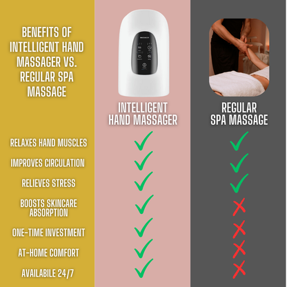 Intelligent Handcare Massager